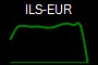 ILS-EUR